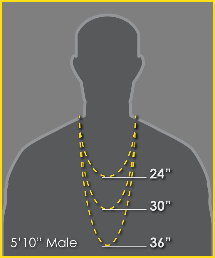 Chain Length Chart